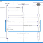 An Interaction Diagram For Bank Balance Checking Process