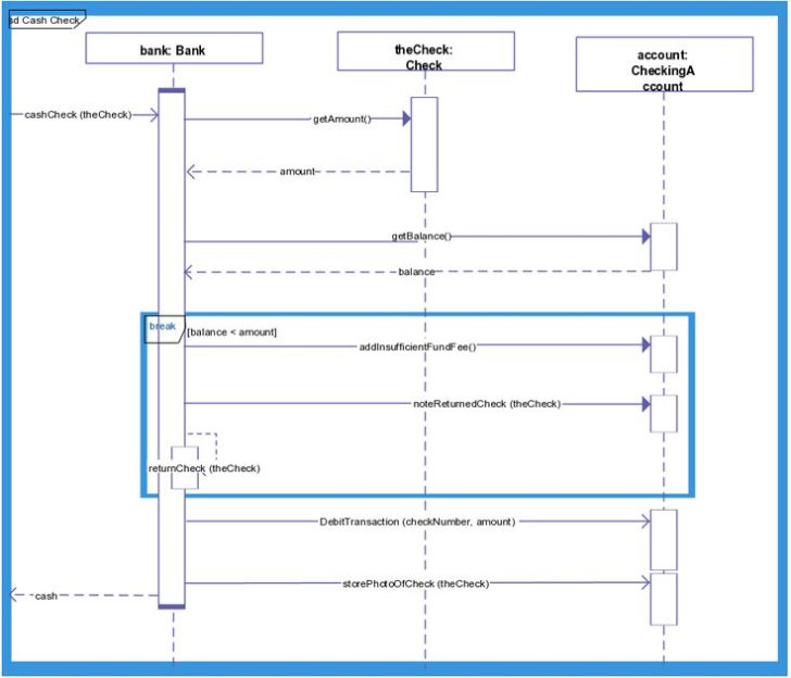 Apsrtc ResERvation System ER Diagram