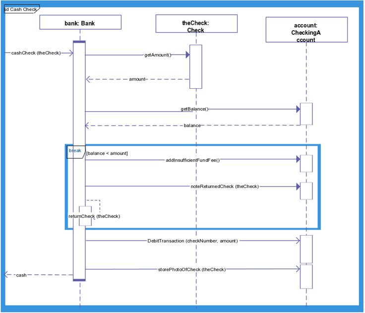 An Interaction Diagram For Bank Balance Checking Process 