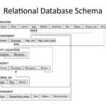 Analysis And Design Of Data Systems ER To Relational
