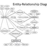 Analysis And Design Of Data Systems ER To Relational