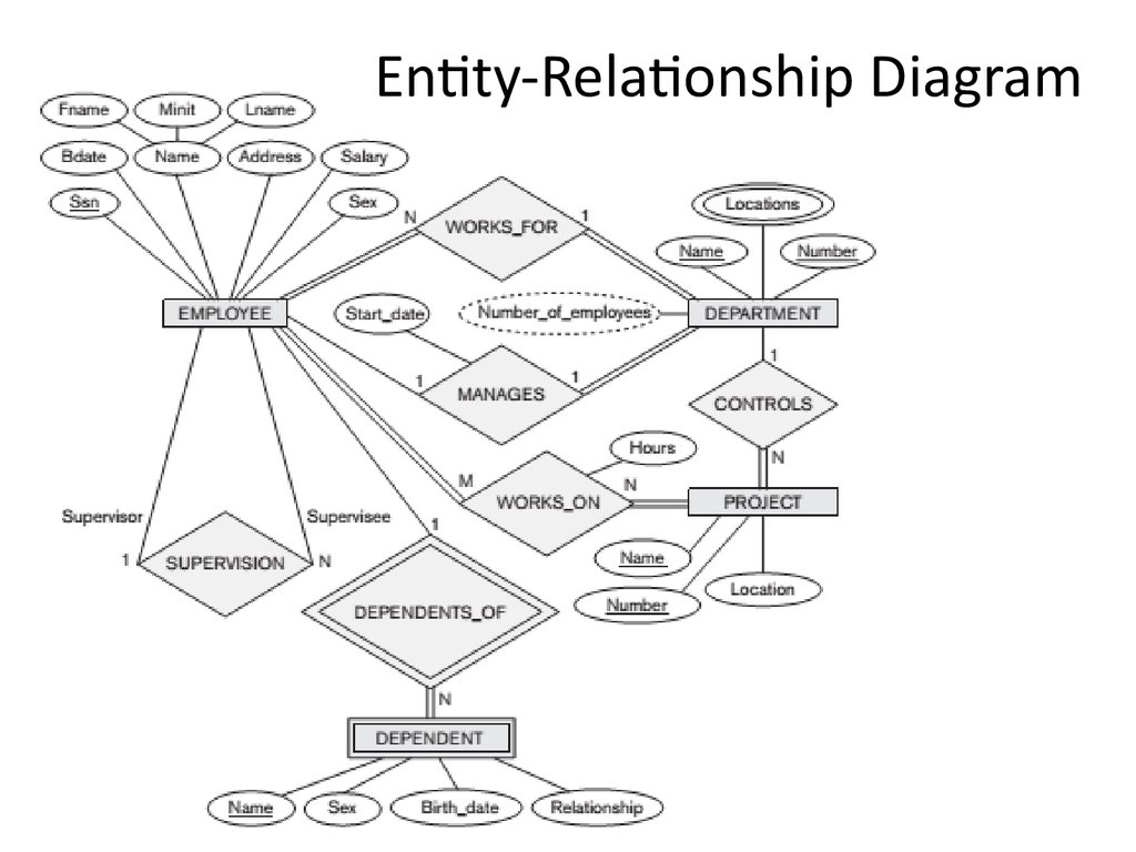 Analysis And Design Of Data Systems ER To Relational 