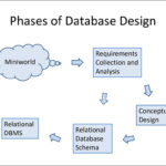 Analysis And Design Of Data Systems Introduction To