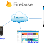 Android Arduino Control Android And ESP8266 IoT With