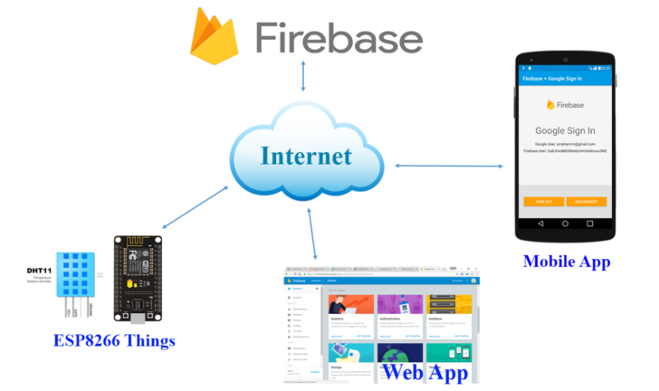 Firebase ER Diagram
