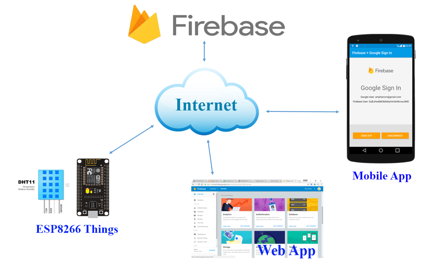 Android Arduino Control Android And ESP8266 IoT With 