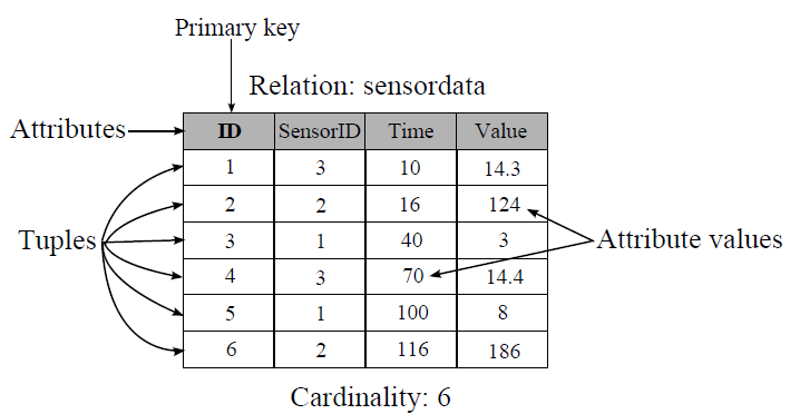 ER Diagram Notations In Dbms