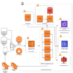 Architecture Overview Mattermost 5 30 Documentation