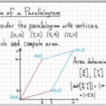 Area Of A Parallelogram Using Determinants Linear