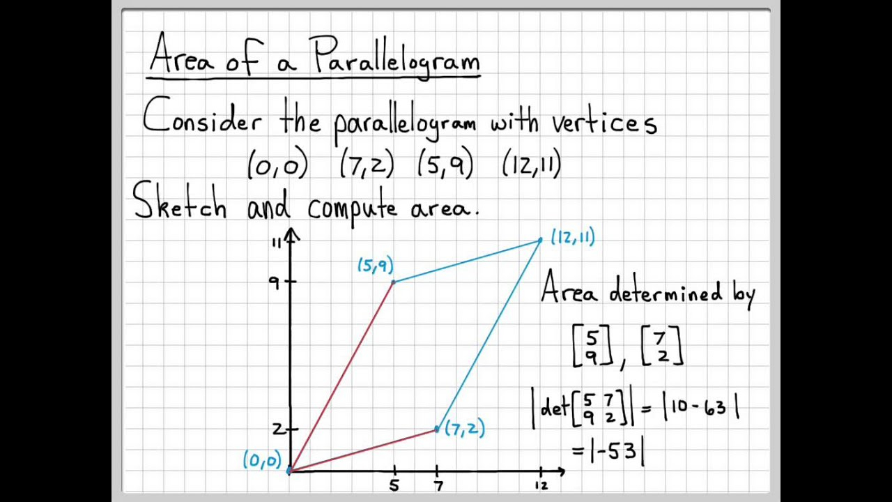 Area Of A Parallelogram Using Determinants Linear 