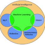 Artificial Intelligence Definition Types Examples