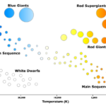 Astronomy Stellar Evolution Wiki Scioly