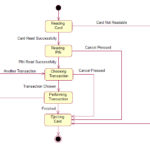 ATM UML Diagrams