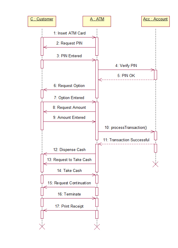 ER Diagram For Banking System Ppt