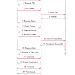 ATM UML Diagrams