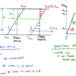 Behavior Of Reinforced Concrete Beams Subject To Loading