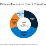 Beyond Health Care The Role Of Social Determinants In