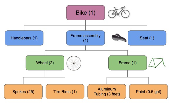 Beyond PLM Product Lifecycle Management Blog PLM 