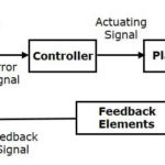 Block Diagram Of Process Control System Polytechnic Hub