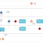 BPMN Examples Free Download