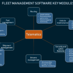 Car Rental Reservation System Modules And Providers