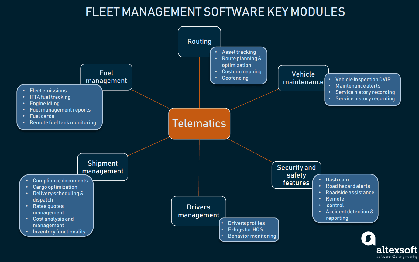 Car Rental Reservation System Modules And Providers 