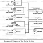 Car Rental System Component UML Diagram FreeProjectz