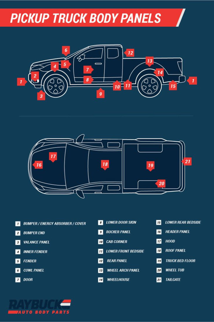 Shop ER Diagram