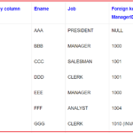 Cascading Referential Integrity Constraints In SQL Server