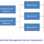 Choosing A Deployment Architecture Apache CloudStack