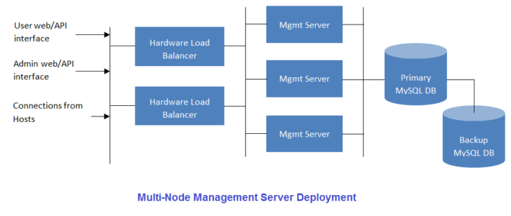 Phpmyadmin ER Diagram Mysql Database