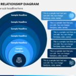 Circle Relationship Diagram PowerPoint Template PPT