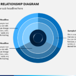 Circle Relationship Diagram PowerPoint Template PPT