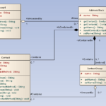 Class Diagram UML 2 Tutorial Sparx Systems