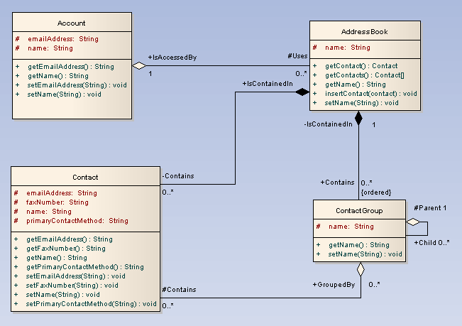 Class Diagram UML 2 Tutorial Sparx Systems