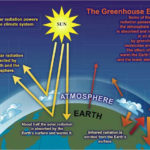 Climate Change Global Warming And Greenhouse Gases NIWA