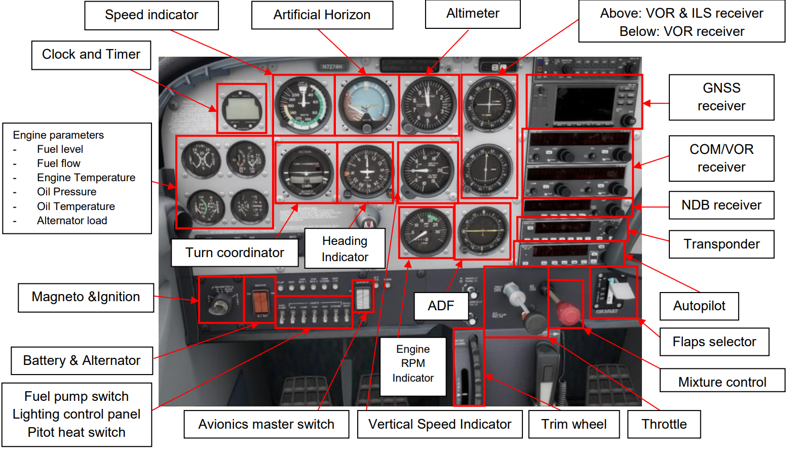 Cockpit Architecture IVAO International Virtual 