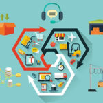 Cognitive Solutions For Retailers To Manage Supply Chain