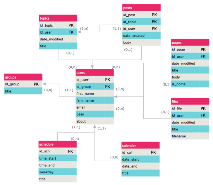 ER Diagram To Relational Schema Tool