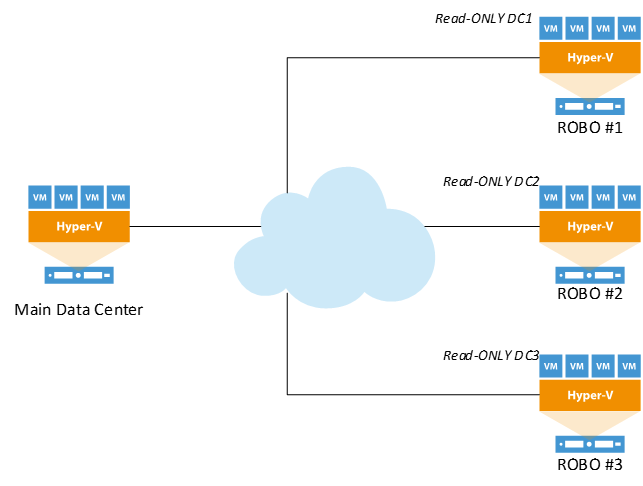 Sql DevelopER Create ER Diagram