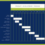 Cr Ateur De Diagrammes De Gantt En Ligne Gratuit Canva