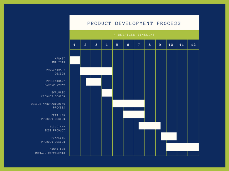 Online Shopping Database ER Diagram