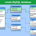 Create MySQL Database MySQL Workbench Tutorial YouTube