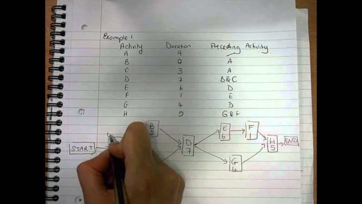 Dbms ER Diagram Questions And AnswERs