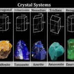 Crystal Structure And Crystal Systems Crystal System