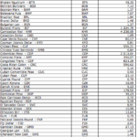 Currency Conversion Calculator ExcelTemplate