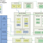 Dali Developer Documentation V0 5 Eclipsepedia