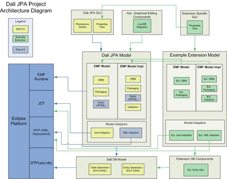 EntERprise Architect ER Diagram