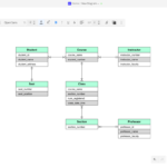 Database And ER Diagram Software Cacoo