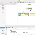 Database Diagrams DataGrip